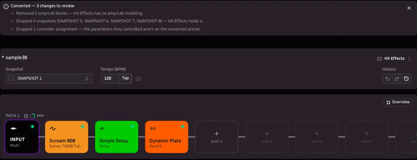 The result of converting a Helix LT preset to HX Effects. A banner reads Converted — 3 changes to review: removed 2 amp/cab blocks because HX Effects has no amp/cab modeling; dropped 4 snapshots because HX Effects holds 4; dropped 1 controller assignment. The chain below is now one path at 34% DSP.