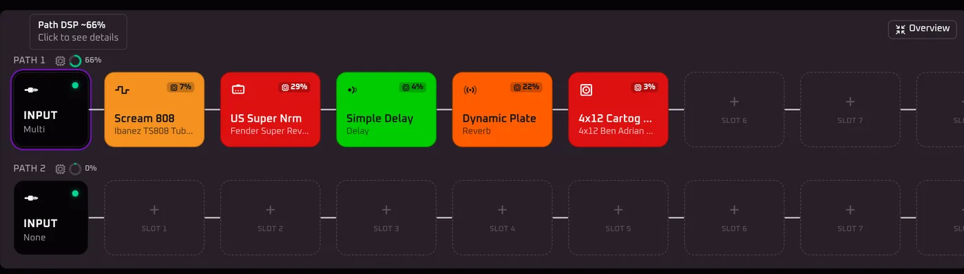 The Path 1 DSP meter hovered. The path reads 66%, and every block on it is flagged with its own cost: Scream 808 7%, US Super Nrm 29%, Simple Delay 4%, Dynamic Plate 22%, and the 4x12 cab 3%.